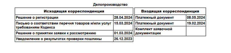 статус товарного знака