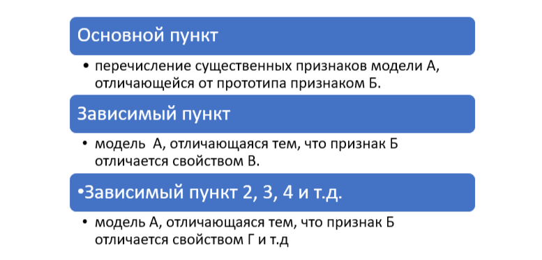 схема структуры зонтичного патента